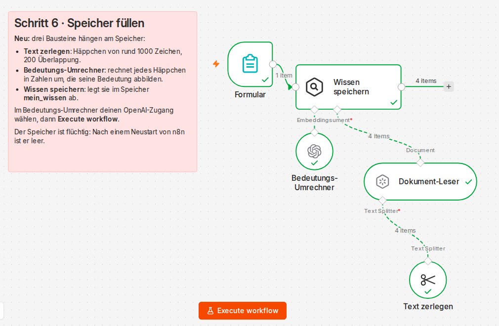 Schritt 6 nach dem Hochladen: An den Verbindungen steht, in wie viele Häppchen die Beispielunterlage zerfallen ist, hier vier.